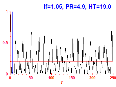 Survival probability